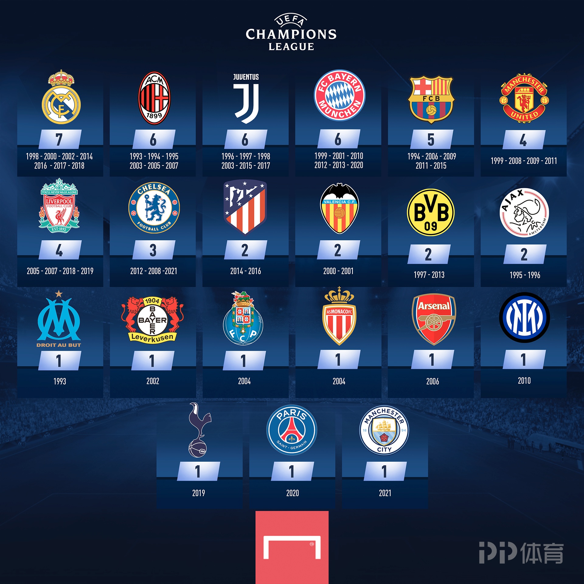 马德兴：足协上报3位外教候选；高层认为可借鉴男篮考虑土帅