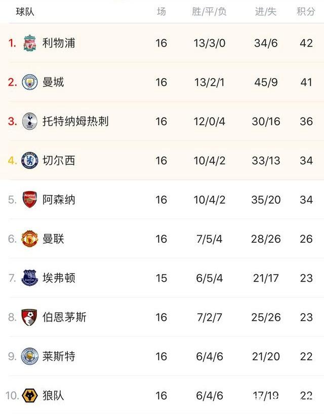 皇马新草坪首秀！伯纳乌迎战塞尔塔，顶级草皮能否助力球队延续辉煌？