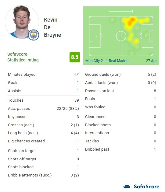 自2020年改为单回合决胜以来，足协杯决赛先进球方4胜1负